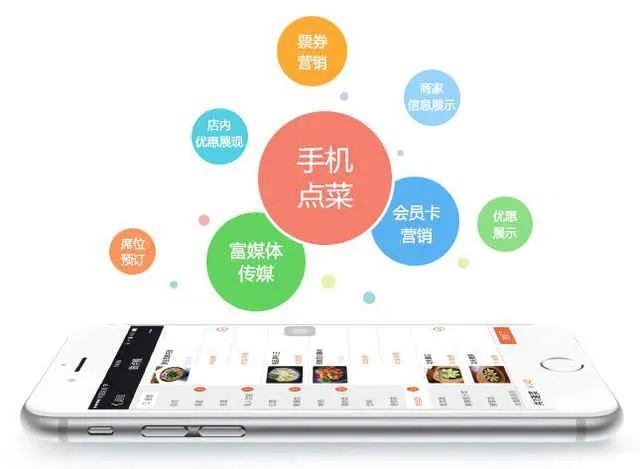 收銀(yín)系統服務、餐飲信息平台建設、餐飲小(xiǎo)程序開(kāi)發、社區(qū)團購(gòu)