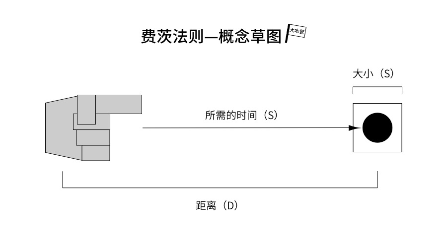 設計(jì)知(zhī)識
