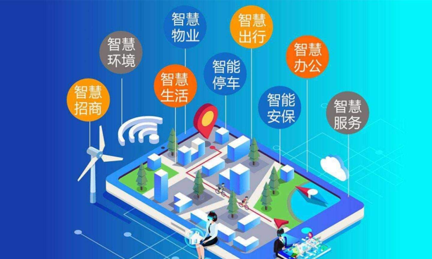 智慧社區(qū)管理(lǐ)系統，智慧社區(qū)解決方案