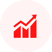 回報(bào)高(gāo)